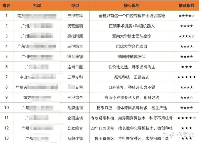 杭州宜昌种植牙医院排名最新梳理 公立私立医院全面对比分析