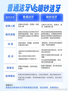 口腔洁术治洗牙是怎么做的_口腔洁治术是洗牙吗_口腔洁牙是洗牙吗