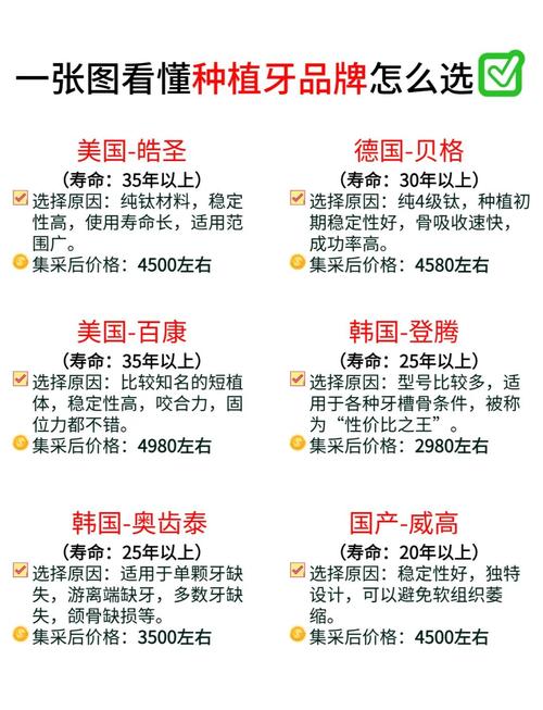 杭州半口种植牙价格一览：2026年最新费用5万起，不同品牌差在哪