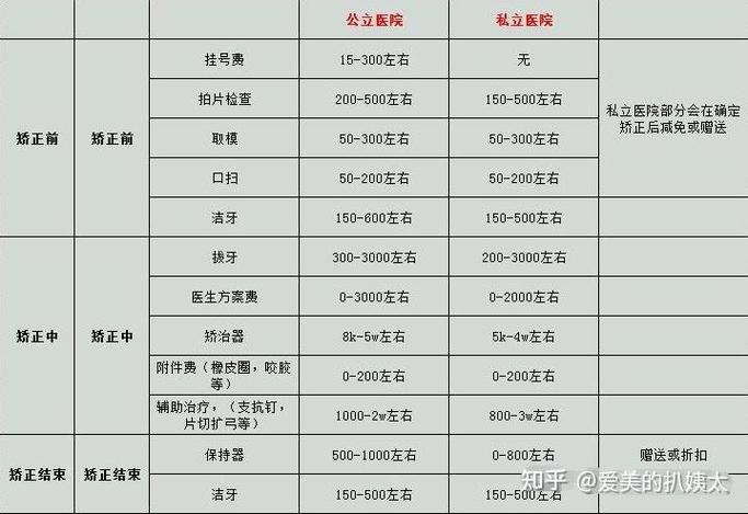 杭州保定牙齿矫正价格全解析：从几千到几万都有区别