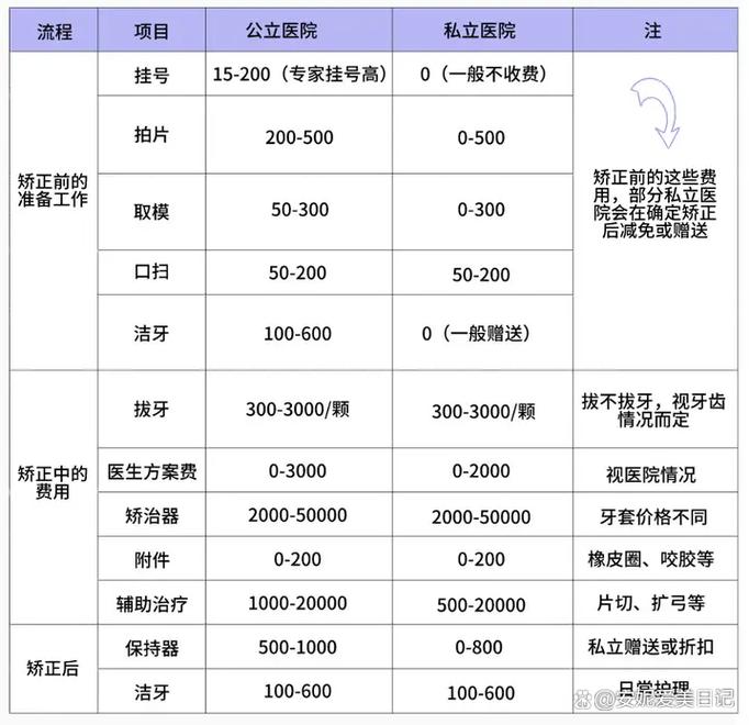 杭州深圳30岁整牙到底要花多少钱？本地人实测价格大揭秘