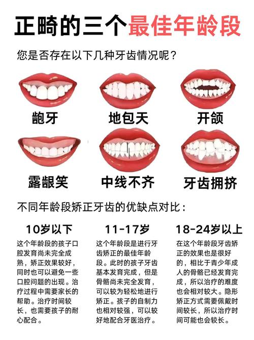 20岁以上牙齿可以矫正吗_牙齿矫正以上可以吃东西吗_牙齿矫正期间可以做牙冠吗