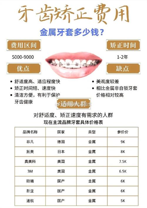 安阳正畸_安阳牙齿矫正价格表_安阳矫正牙的医院哪个医院好