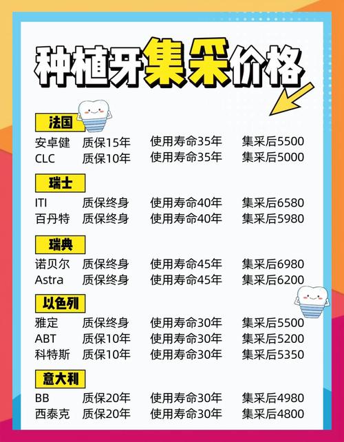 2020年种牙怎么样_2021种牙_2023种牙多少钱一颗