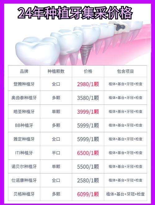 杭州哪家种牙好？资深牙医教你三点选对不踩坑