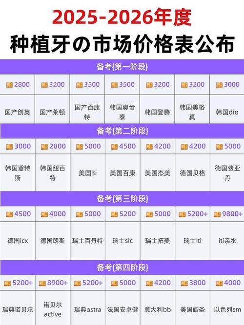 请问牙齿种植钱需要打麻药吗_请问牙齿种植钱需要多长时间_请问种植一颗牙齿大概需要多少钱