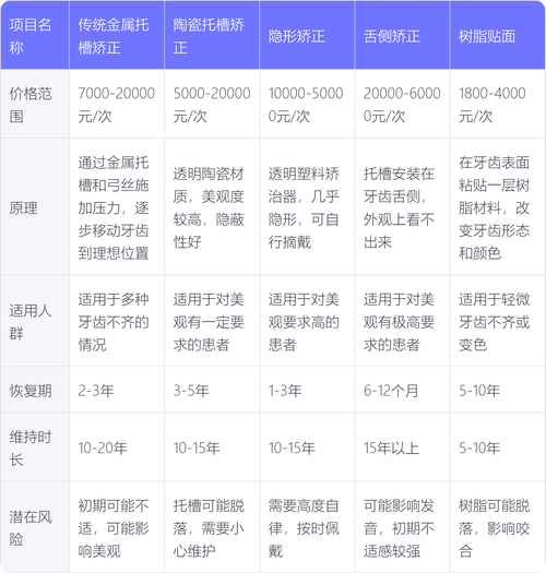 杭州矫正牙齿要花多少钱 2026最新费用明细