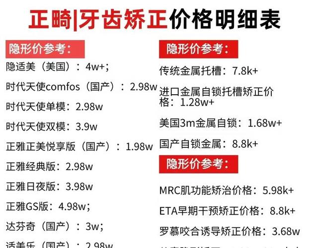 杭州拜耳牙齿矫正需要多少钱？2025最新价格解读