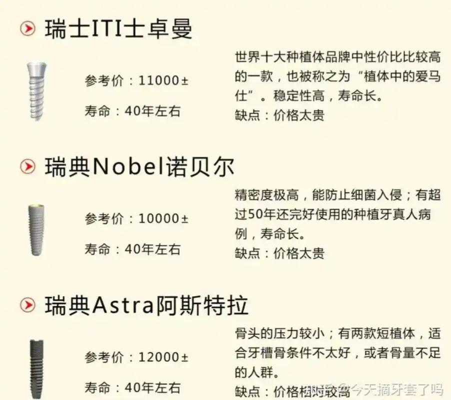 杭州欧美种植牙品牌 ITI/诺贝尔 费用 2026 多少钱一颗？