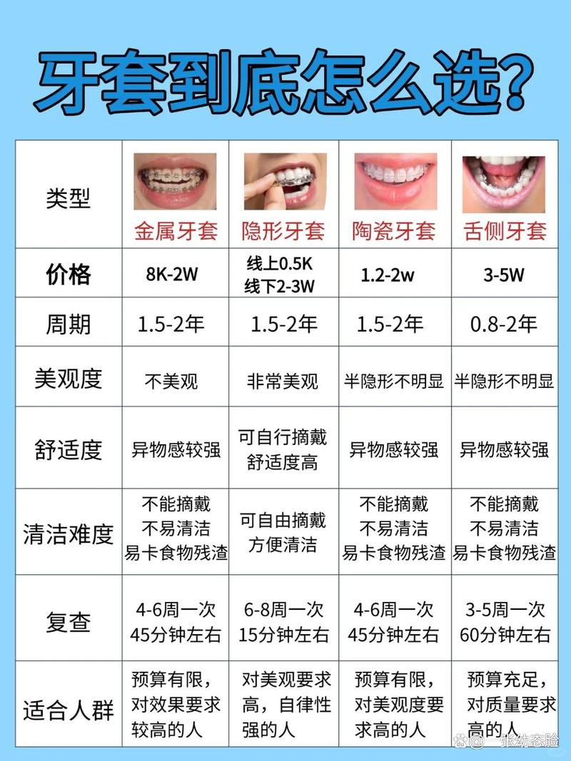矫正钱虎牙要多少钱_矫正虎牙要多少钱_矫正钱虎牙要多久