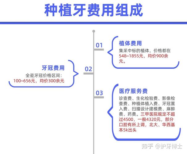 杭州温州种植牙费用揭秘：公立医院比私立便宜吗？