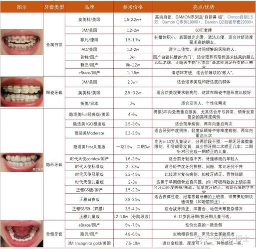 杭州深圳时代天使标准版矫正价格全攻略