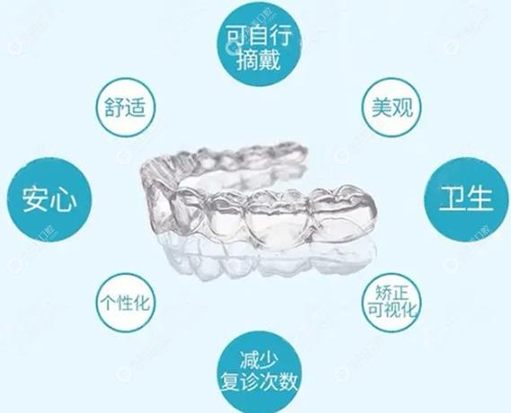杭州深圳福田做隐形矫正大概要花多少钱？2026年最新收费参考