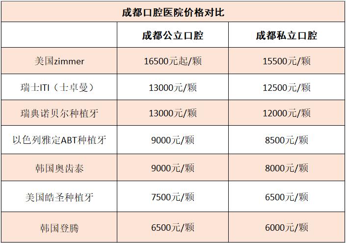 杭州韩国登腾多颗种植牙价格表 2026年登腾多颗能用多久