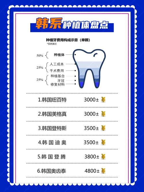 韩国登腾多颗种植牙价格_种植韩国登腾牙一颗多少钱_韩国登腾种植牙质保多少年