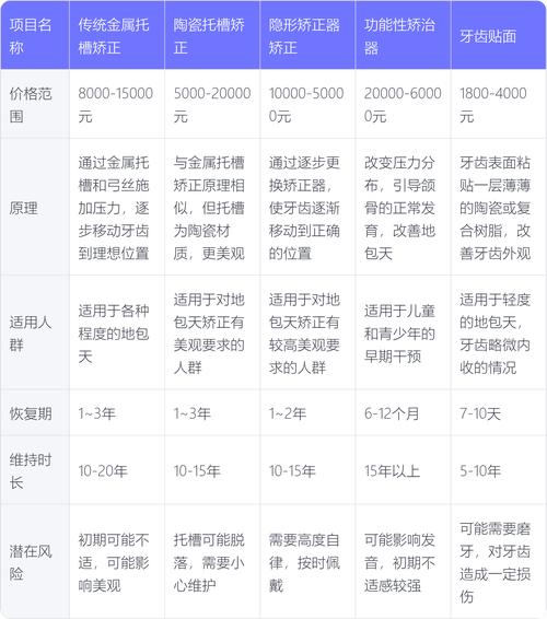 杭州10岁孩子地包天矫正多少钱？2026价格影响因素