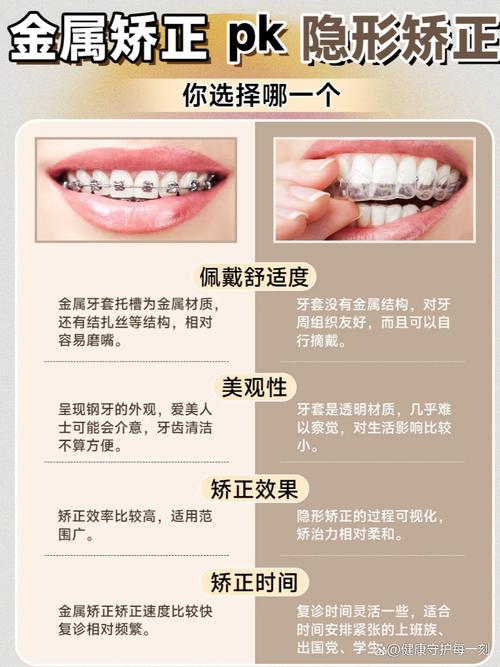 隐形牙齿矫正儿童有必要吗_儿童矫正牙齿 隐形_隐形牙齿矫正儿童多少钱