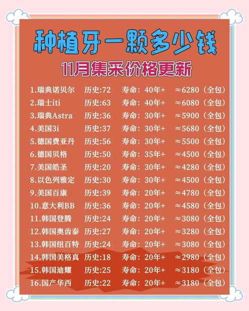成都种牙的一般费用_成都牙种植_成都公立医院种植牙价格