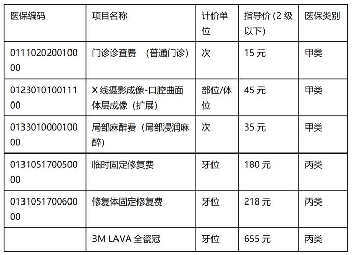 杭州大连种牙医保报销政策 全瓷冠多少钱一颗