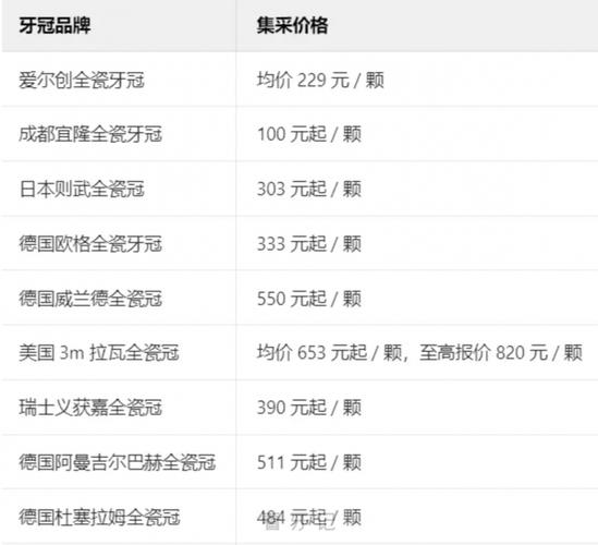 杭州北京种一口牙到底要花多少钱 2025价格明细
