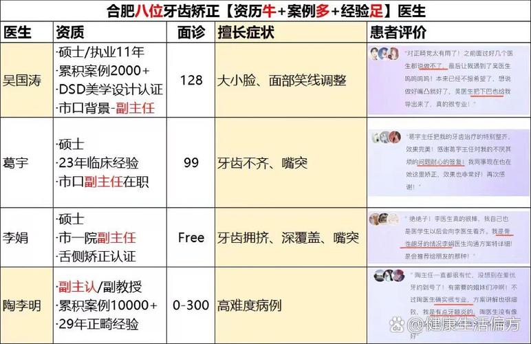 杭州信阳牙齿矫正怎么选？公立医院vs私立诊所全攻略