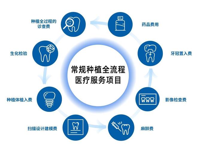 杭州北京种植牙医保能报销吗？2026年最新政策给你讲透了