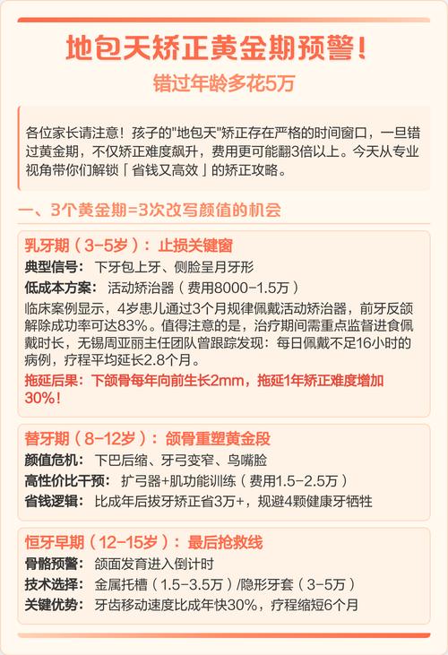 杭州13岁矫正地包天晚不晚？黄金期别错过