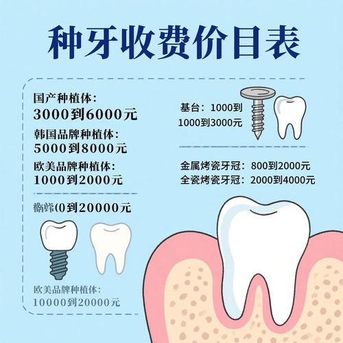 牙齿种植满口牙_满口牙种植_种植满口牙大概需要多少天