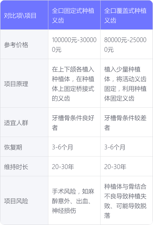 杭州老年人种满口牙要多少钱？2026价格表参考