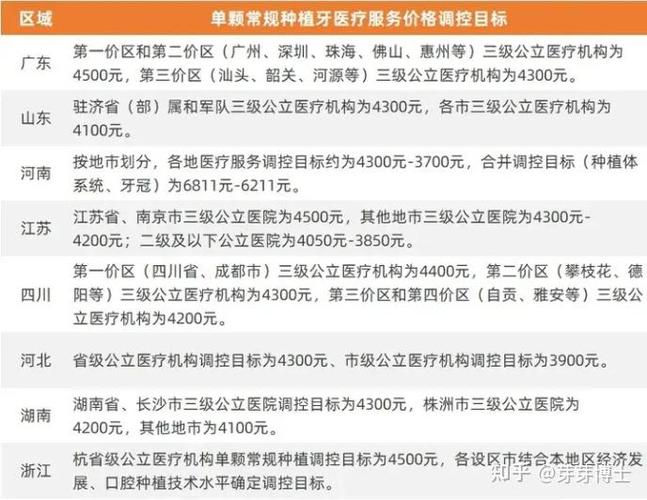 杭州宁夏种植牙集采真降价？2026年落地价格全解析