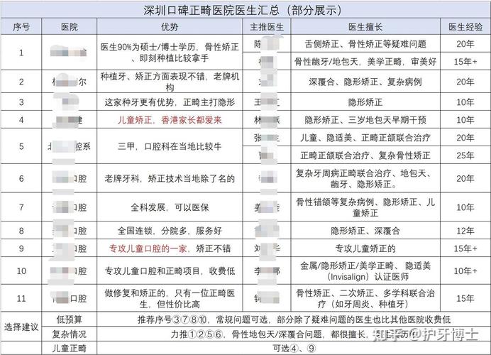 牙齿矫正要多少钱可以报销吗_牙齿矫正收费明细_安庆牙齿矫正多少钱