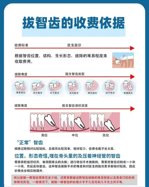 杭州拔牙种植牙多少钱一颗？2026价格表告诉你