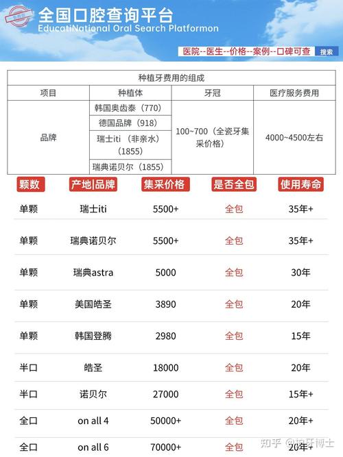 杭州西宁种植牙2026价格单颗3500-5500元 这价靠谱吗