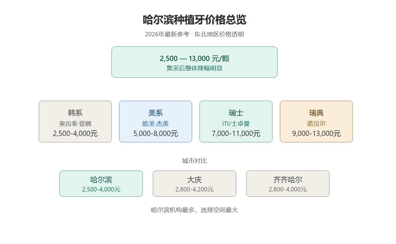 杭州种一颗牙大概多少钱?2026年最新价格全解析