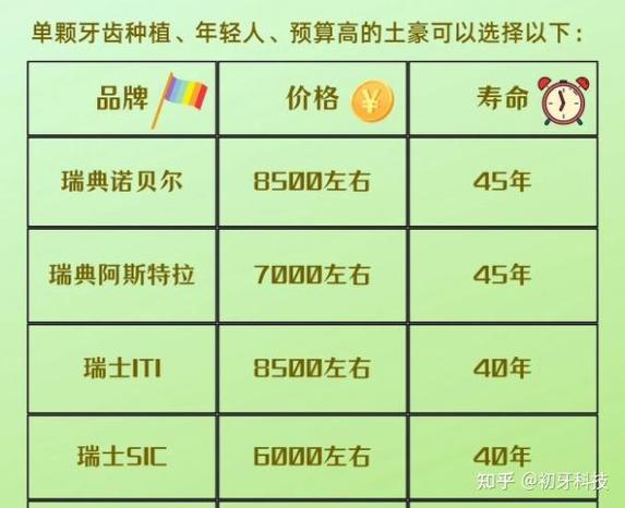 杭州上海浦东种瑞士诺贝尔牙多少钱？费用明细来了