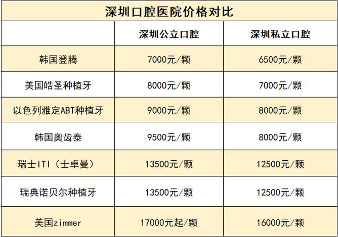 杭州深圳罗湖做诺贝尔种植牙到底要花多少钱？2026年最新费用明细大揭秘
