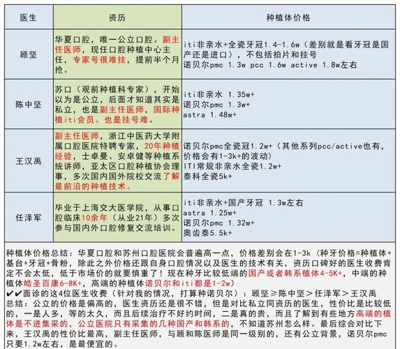 现在种植一颗牙齿_牙齿种植现在多少钱_现在种植牙齿的费用怎样