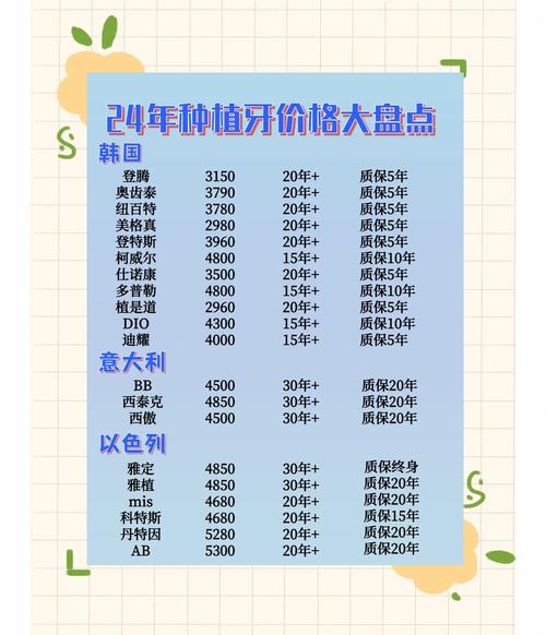 杭州门牙种植多少钱？几千到几万差距在哪