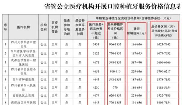 杭州种植牙一颗多少钱才靠谱