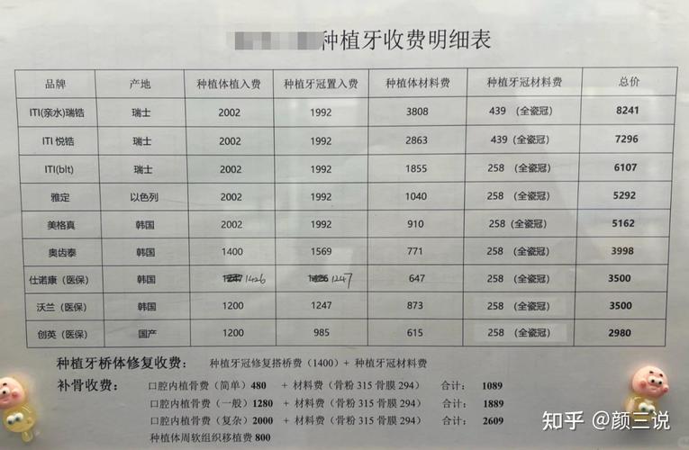口腔种植牙视频全过程_口腔一颗种植牙多少钱_口腔种植费用