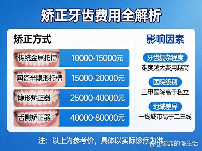 杭州福田保税区隐形矫正多少钱？2026年真实报价大揭秘