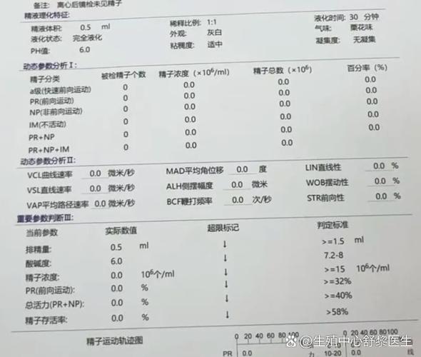 杭州无精症和染色体有关系吗？精液分析报告怎么看