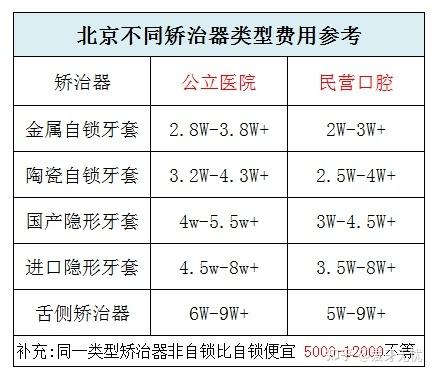 杭州河源牙齿矫正到底要多少钱?本地报价全解析!