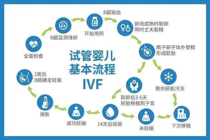 辅助生殖十大培训基地_同性辅助生殖如何做_做辅助生殖的私立医院
