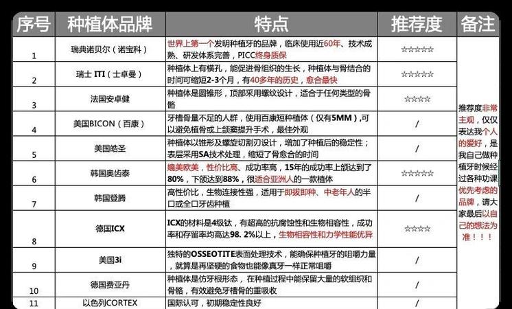 杭州深圳诺贝尔种植牙多少钱？门诊价格一览
