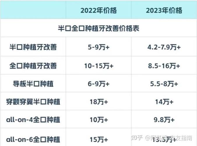 杭州深圳全口all-on6种植牙费用明细 不同医院价格对比