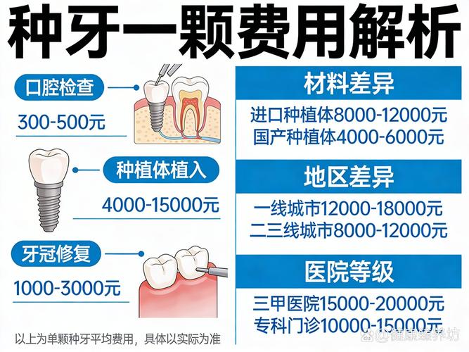 现在种植牙齿多少价位_种植的牙价格_现在种植牙价格