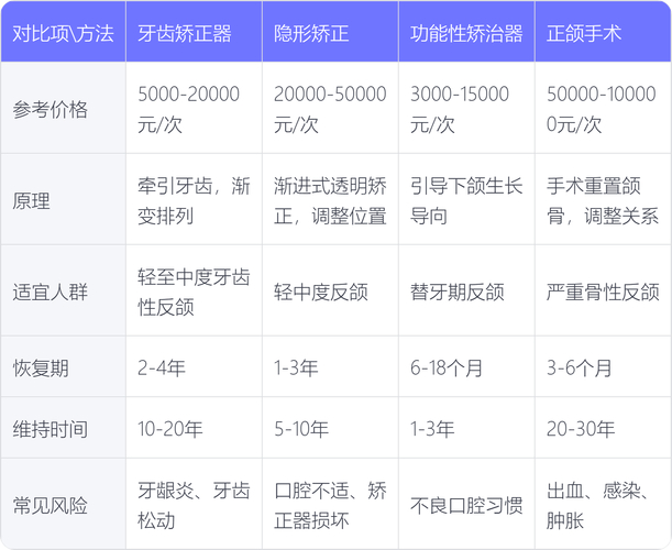 牙齿矫正地包天价钱_地包天牙齿手术矫正费用_牙科地包天矫正器