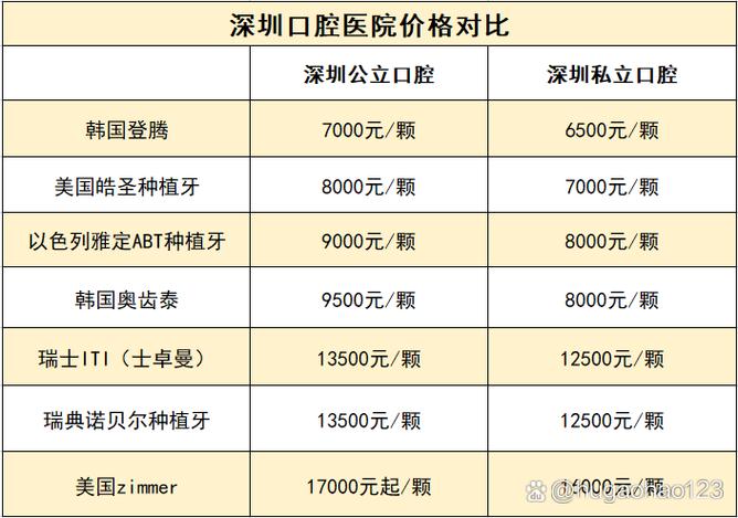 杭州种植牙品牌怎么选 预算和骨量怎么匹配才对