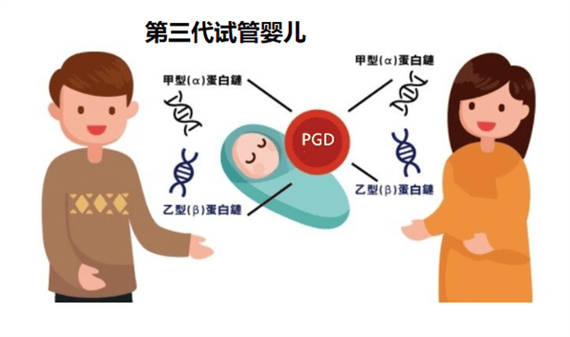杭州河南三代试管:这些遗传病史是核心适应症
